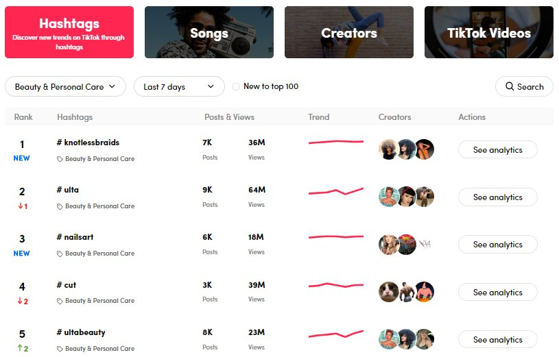 TikTok Creative Center trend discovery page showing trending hashtags and sounds